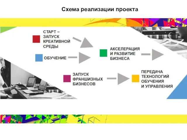 Схема реализации проекта