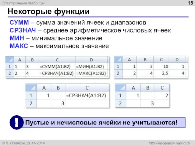 Некоторые функции СУММ – сумма значений ячеек и диапазонов СРЗНАЧ – среднее