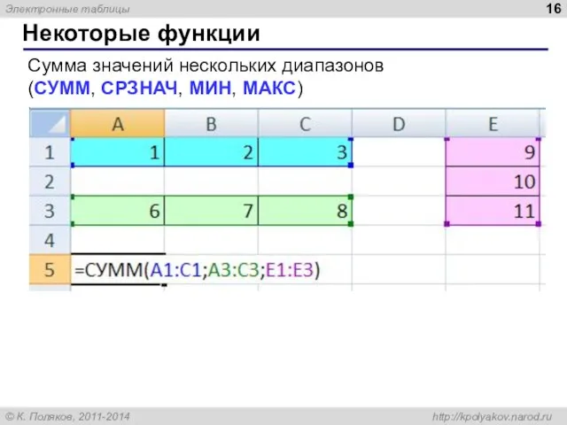 Некоторые функции Сумма значений нескольких диапазонов (СУММ, СРЗНАЧ, МИН, МАКС)