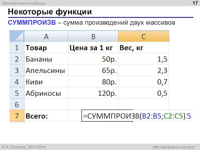 Некоторые функции СУММПРОИЗВ – сумма произведений двух массивов