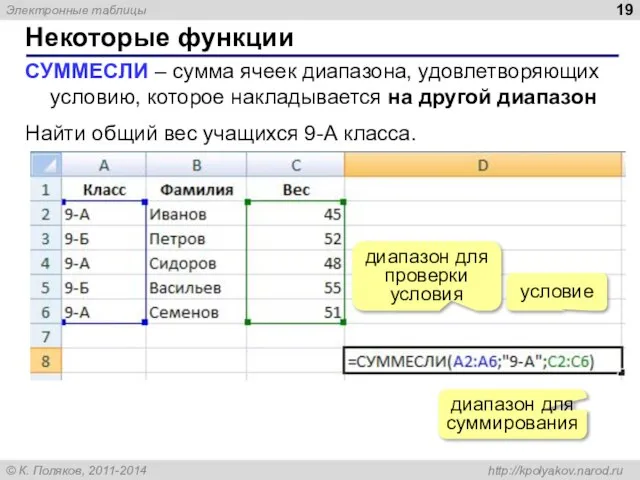 Некоторые функции СУММЕСЛИ – сумма ячеек диапазона, удовлетворяющих условию, которое накладывается на