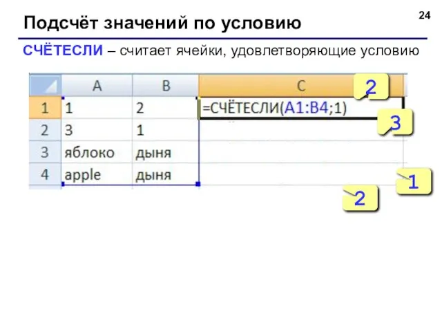 Подсчёт значений по условию СЧЁТЕСЛИ – считает ячейки, удовлетворяющие условию 2 3 1 2