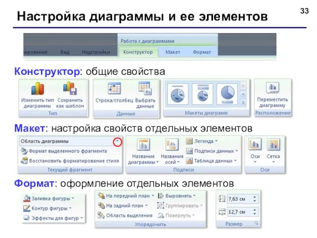 Настройка диаграммы и ее элементов Конструктор: общие свойства Макет: настройка свойств отдельных