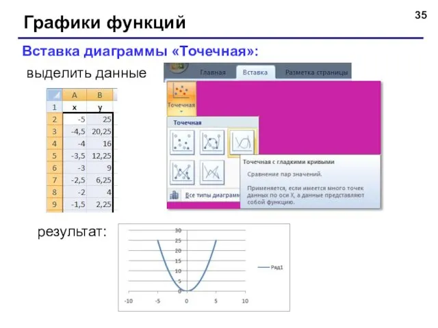 Графики функций Вставка диаграммы «Точечная»: выделить данные результат: