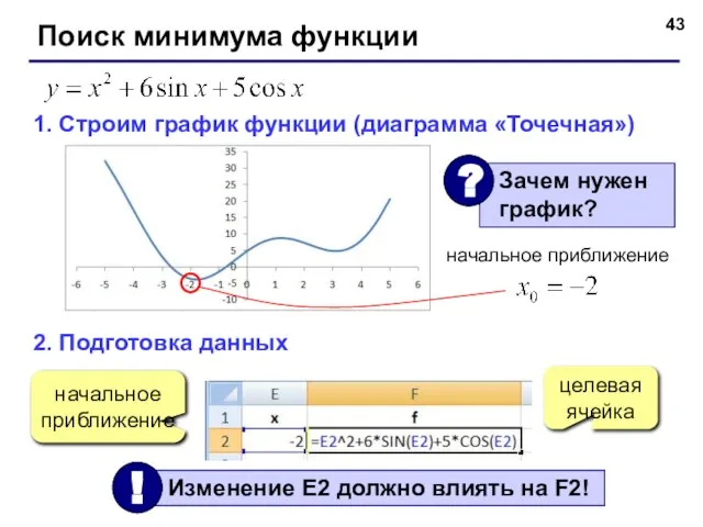 Поиск минимума функции 1. Строим график функции (диаграмма «Точечная») 2. Подготовка данных