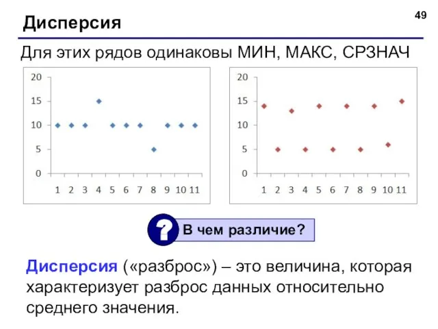 Дисперсия Для этих рядов одинаковы МИН, МАКС, СРЗНАЧ Дисперсия («разброс») – это