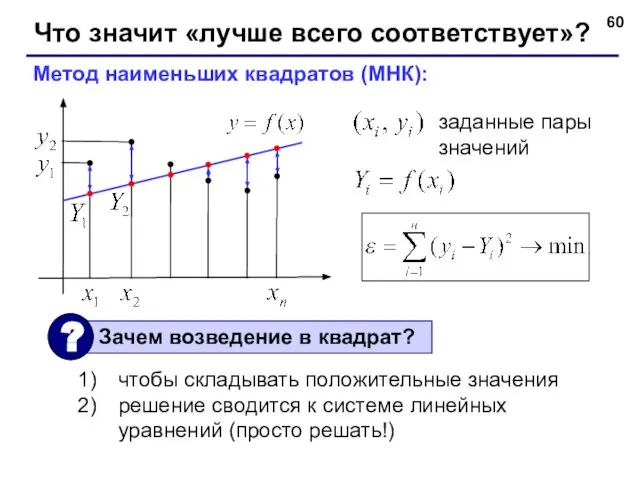 Что значит «лучше всего соответствует»? заданные пары значений Метод наименьших квадратов (МНК):