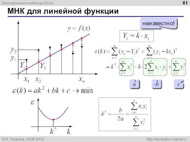 МНК для линейной функции неизвестно! a -b c