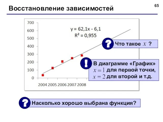 Восстановление зависимостей