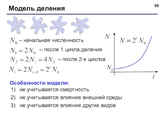Модель деления – начальная численность – после 1 цикла деления – после