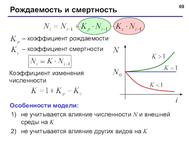 Рождаемость и смертность – коэффициент рождаемости – коэффициент смертности Особенности модели: не