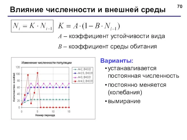 Влияние численности и внешней среды A – коэффициент устойчивости вида B –