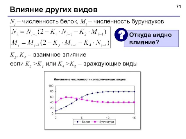 Влияние других видов Ni – численность белок, Mi – численность бурундуков K2,