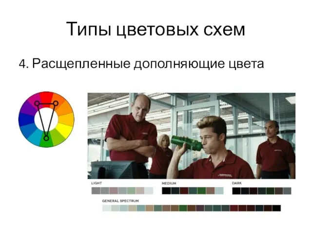 Типы цветовых схем 4. Расщепленные дополняющие цвета