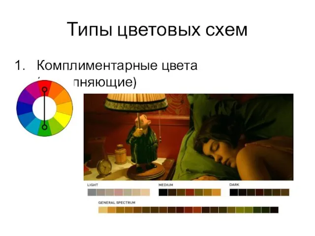 Типы цветовых схем Комплиментарные цвета (дополняющие)