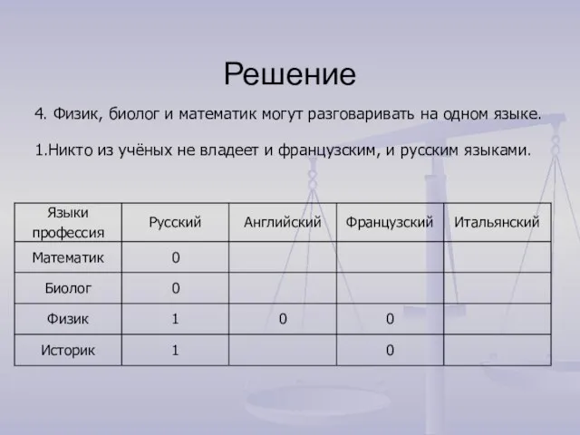 Решение 4. Физик, биолог и математик могут разговаривать на одном языке. 1.Никто