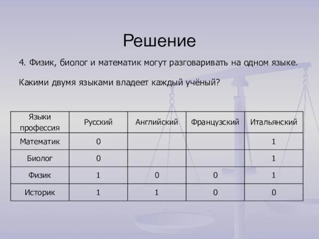 Решение 4. Физик, биолог и математик могут разговаривать на одном языке. Какими