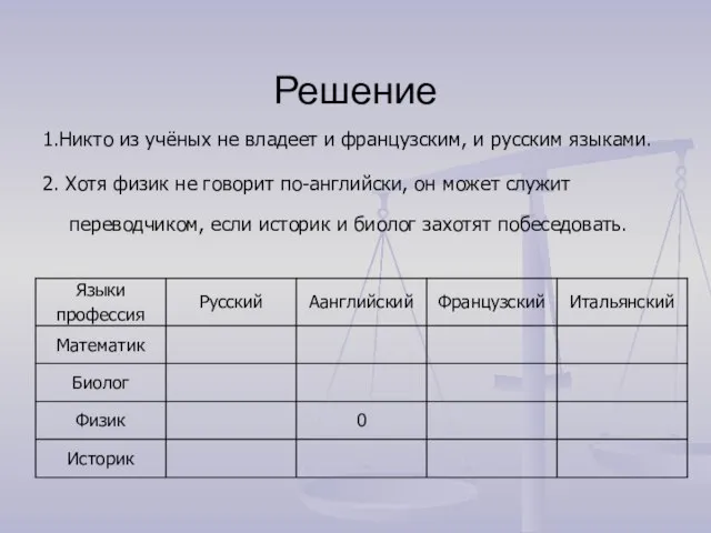 Решение 1.Никто из учёных не владеет и французским, и русским языками. 2.