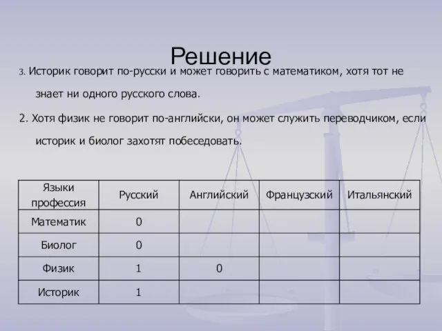 Решение 3. Историк говорит по-русски и может говорить с математиком, хотя тот