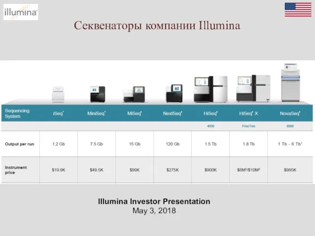 Секвенаторы компании Illumina Illumina Investor Presentation May 3, 2018