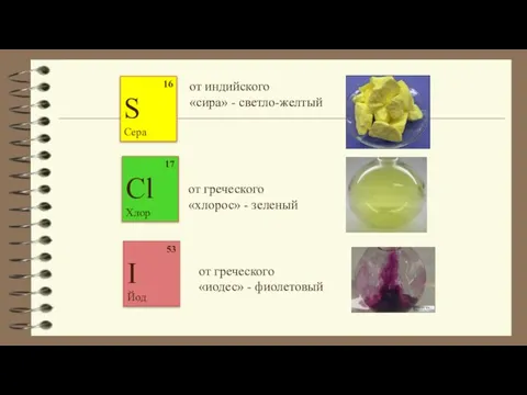 16 S Сера от индийского «сира» - светло-желтый 17 Cl Хлор 53