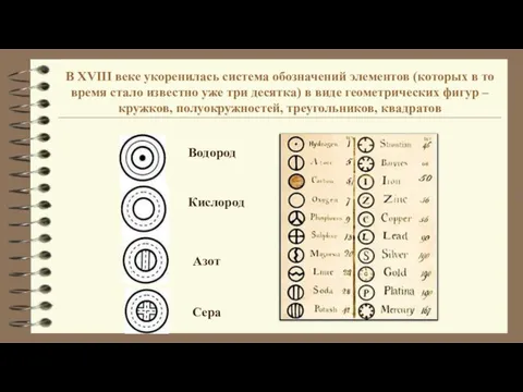 В XVIII веке укоренилась система обозначений элементов (которых в то время стало