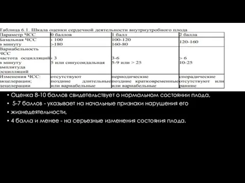 Оценка 8-10 баллов свидетельствует о нормальном состоянии плода, 5-7 баллов - указывает