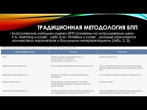 ТРАДИЦИОННАЯ МЕТОДОЛОГИЯ БПП Классические методики оценки БПП основаны на использовании шкал F.A.