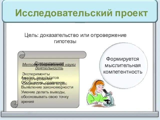 Исследовательский проект Цель: доказательство или опровержение гипотезы проекта Методы современной науки Эксперименты