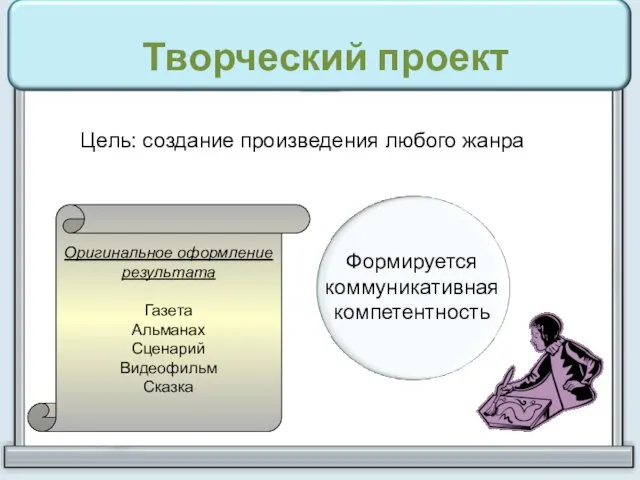 Творческий проект Цель: создание произведения любого жанра Оригинальное оформление результата Газета Альманах Сценарий Видеофильм Сказка