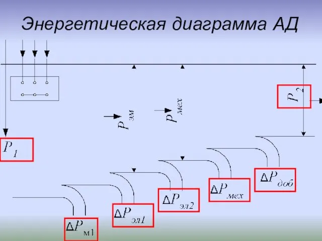 Энергетическая диаграмма АД