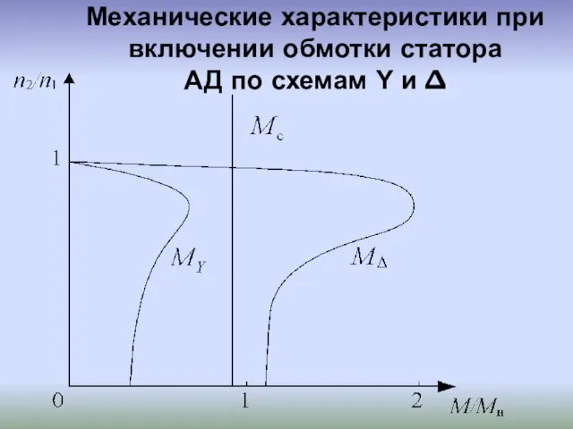 Механические характеристики при включении обмотки статора АД по схемам Y и ∆