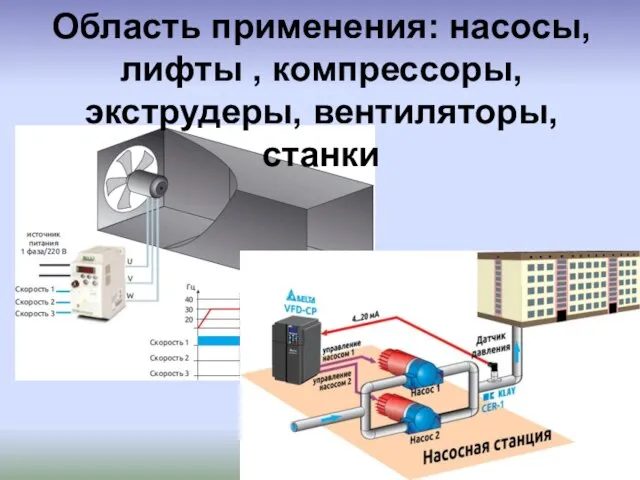 Область применения: насосы, лифты , компрессоры, экструдеры, вентиляторы, станки