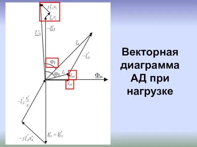 Векторная диаграмма АД при нагрузке