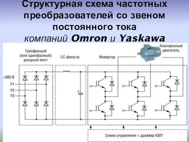 Структурная схема частотных преобразователей со звеном постоянного тока компаний Omron и Yaskawa