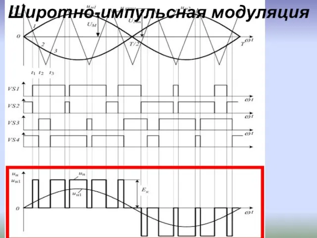 Широтно-импульсная модуляция