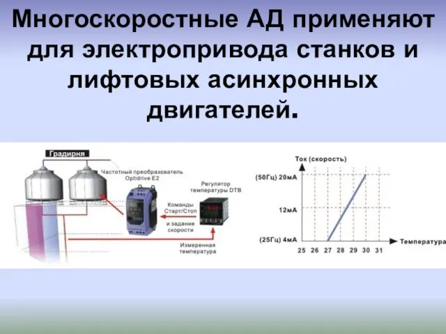 Многоскоростные АД применяют для электропривода станков и лифтовых асинхронных двигателей.