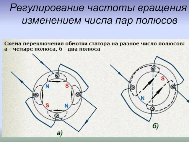 Регулирование частоты вращения изменением числа пар полюсов