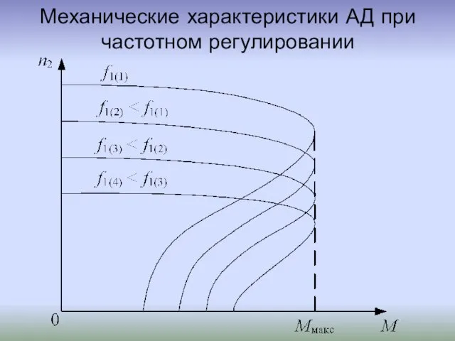 Механические характеристики АД при частотном регулировании