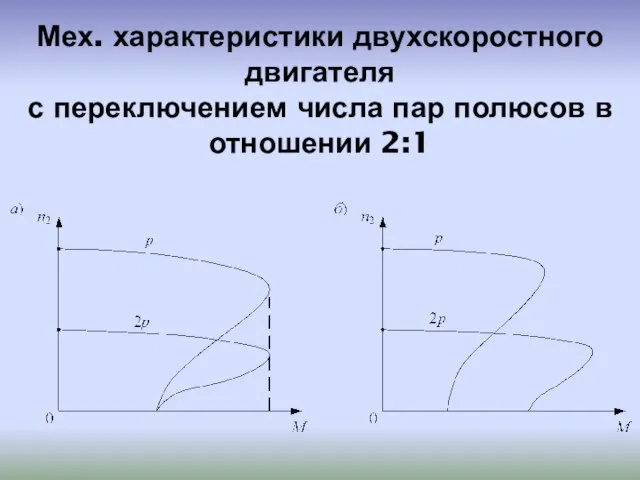 Мех. характеристики двухскоростного двигателя с переключением числа пар полюсов в отношении 2:1