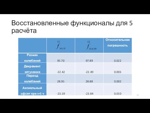 Восстановленные функционалы для 5 расчёта