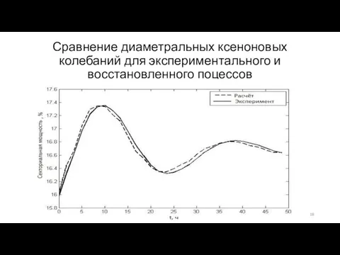 Сравнение диаметральных ксеноновых колебаний для экспериментального и восстановленного поцессов