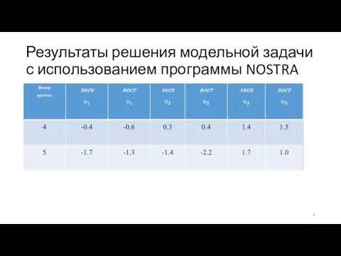 Результаты решения модельной задачи с использованием программы NOSTRA