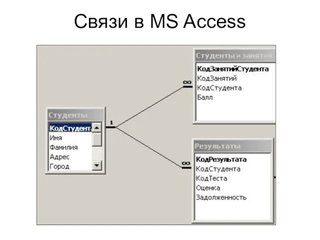 Связи в MS Access