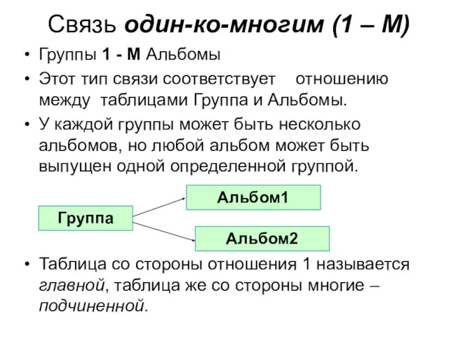 Связь один-ко-многим (1 – М) Группы 1 - М Альбомы Этот тип