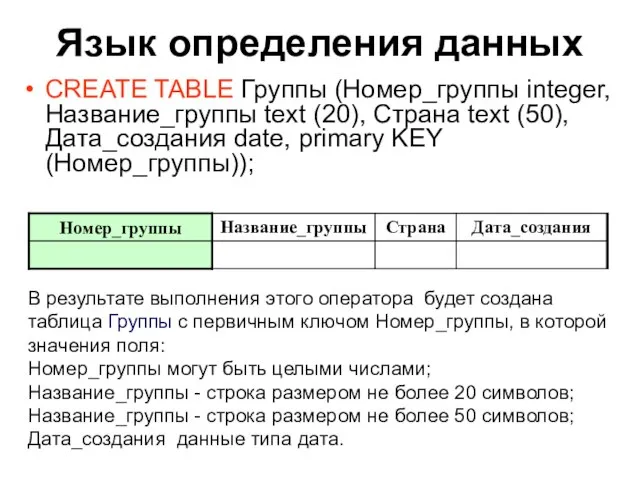 Язык определения данных CREATE TABLE Группы (Номер_группы integer, Название_группы text (20), Страна