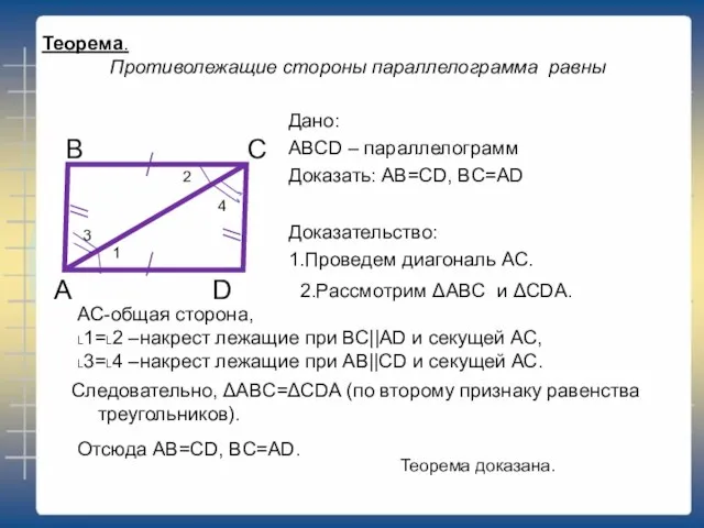 Теорема. Противолежащие стороны параллелограмма равны Дано: ABCD – параллелограмм Доказать: AB=CD, BC=AD