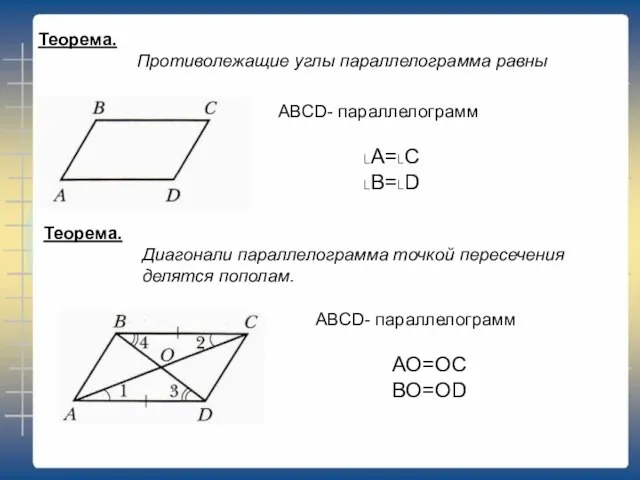 Теорема. Противолежащие углы параллелограмма равны ABCD- параллелограмм ˪A=˪C ˪B=˪D Теорема. Диагонали параллелограмма