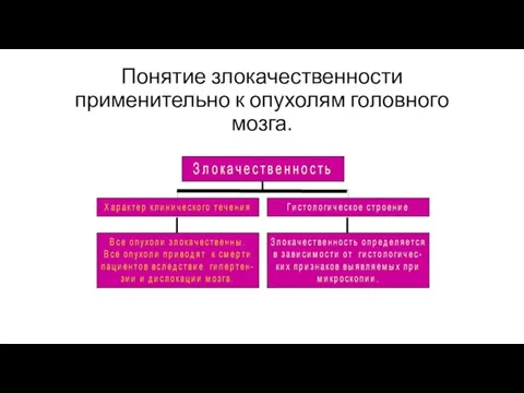 Понятие злокачественности применительно к опухолям головного мозга.