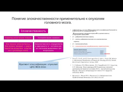 Понятие злокачественности применительно к опухолям головного мозга. цифровой код, согласно Международной классификации